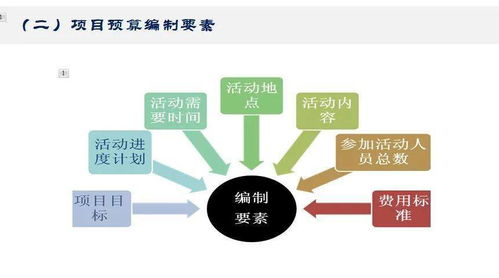 成長沙龍 做好財務管理,為規(guī)范化評估夯實基礎