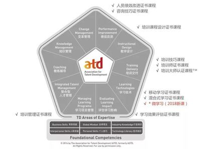 【又到&ldquo;開學(xué)季&rdquo;】前程無(wú)憂培訓(xùn)品牌課程大盤點(diǎn)!