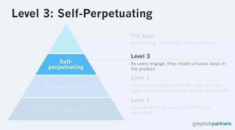 產品價值評估 高德地圖