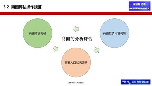 選址如何做商圈評(píng)估 兩個(gè)工具讓你輕松搞定