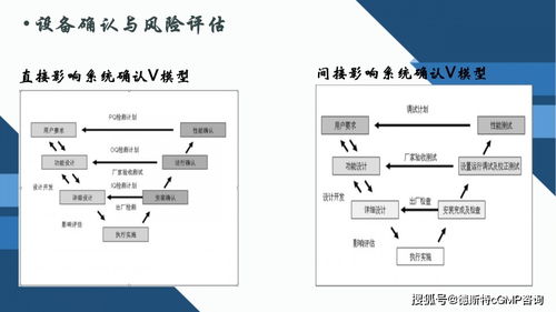 設備確認與風險評估 確保質量與安全的關鍵步驟